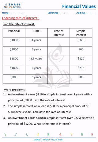 Grade 6  Maths worksheet: Financial maths - Rate of interest