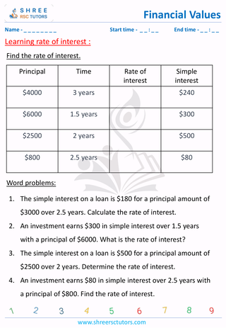 Grade 6  Maths worksheet: Financial maths - Rate of interest