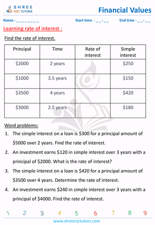 Grade 6  Maths worksheet: Financial maths - Rate of interest