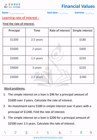 Grade 6  Maths worksheet: Financial maths - Rate of interest