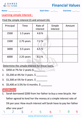 Grade 6  Maths worksheet: Financial maths - Simple interest