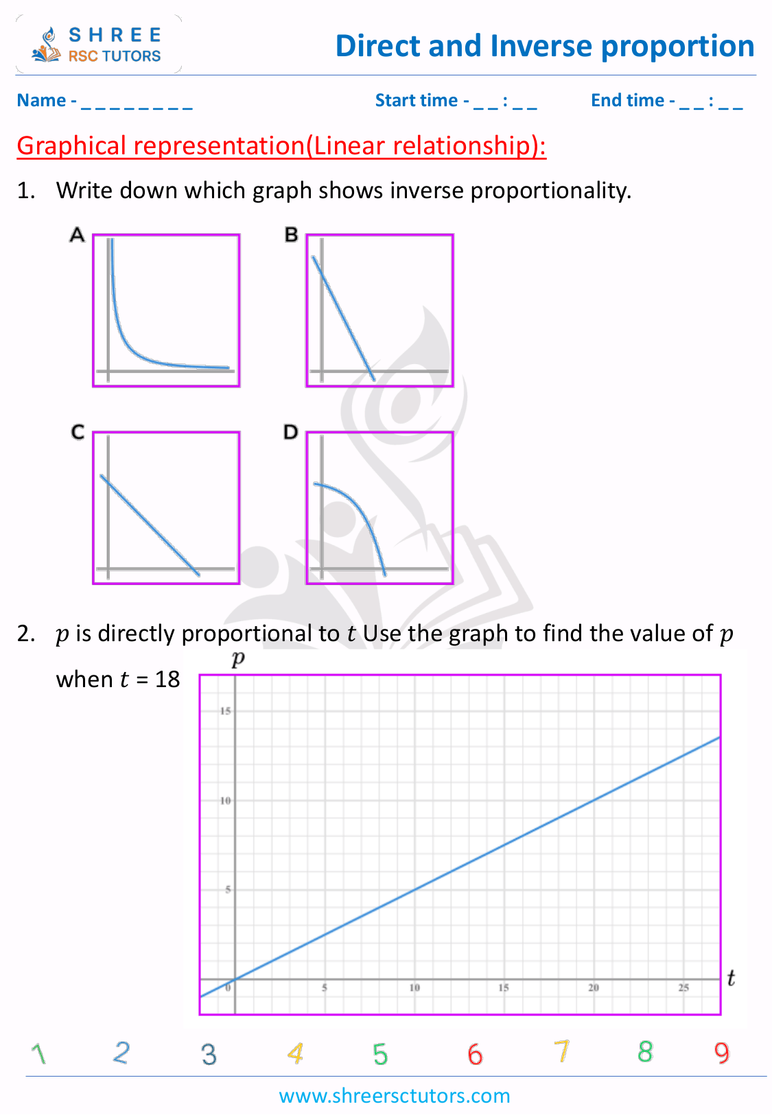 graphical representation worksheet