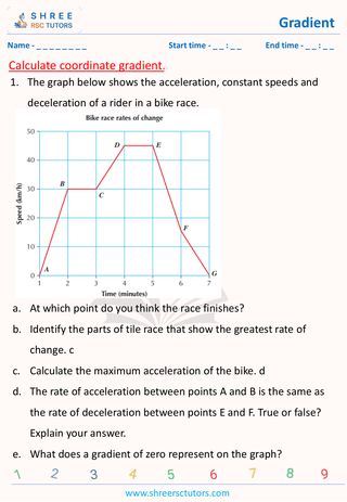 Grade 9  Maths worksheet: Slope-Rate of Change