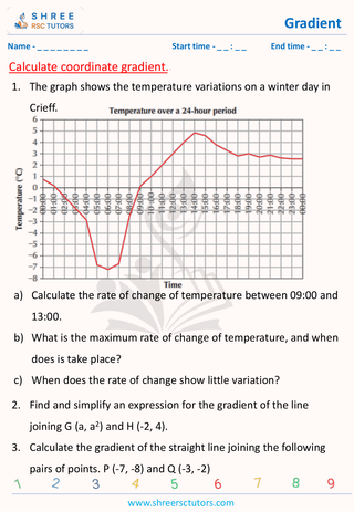 Grade 9  Maths worksheet: Slope-Rate of Change