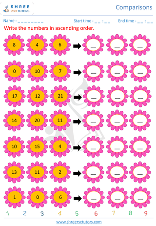 Pre Kindergarten  Maths worksheet: Comparison - Assending & Dessending Orders