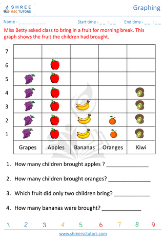 Pre Kindergarten  Maths worksheet: Graphing - Faviorate Fruit