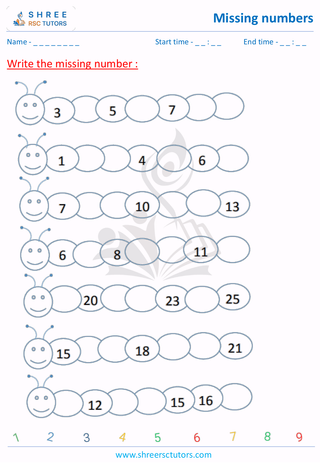 Pre Kindergarten  Maths worksheet: Numerical detection - Missing numbers